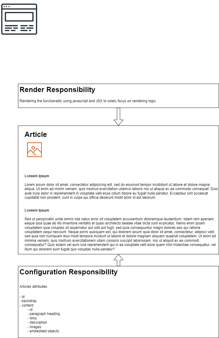 Component Rendering vs Configuration Responsibility